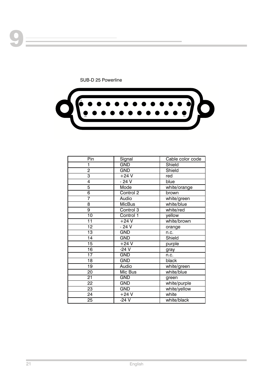 Shure Conference Phone User Manual | Page 22 / 25