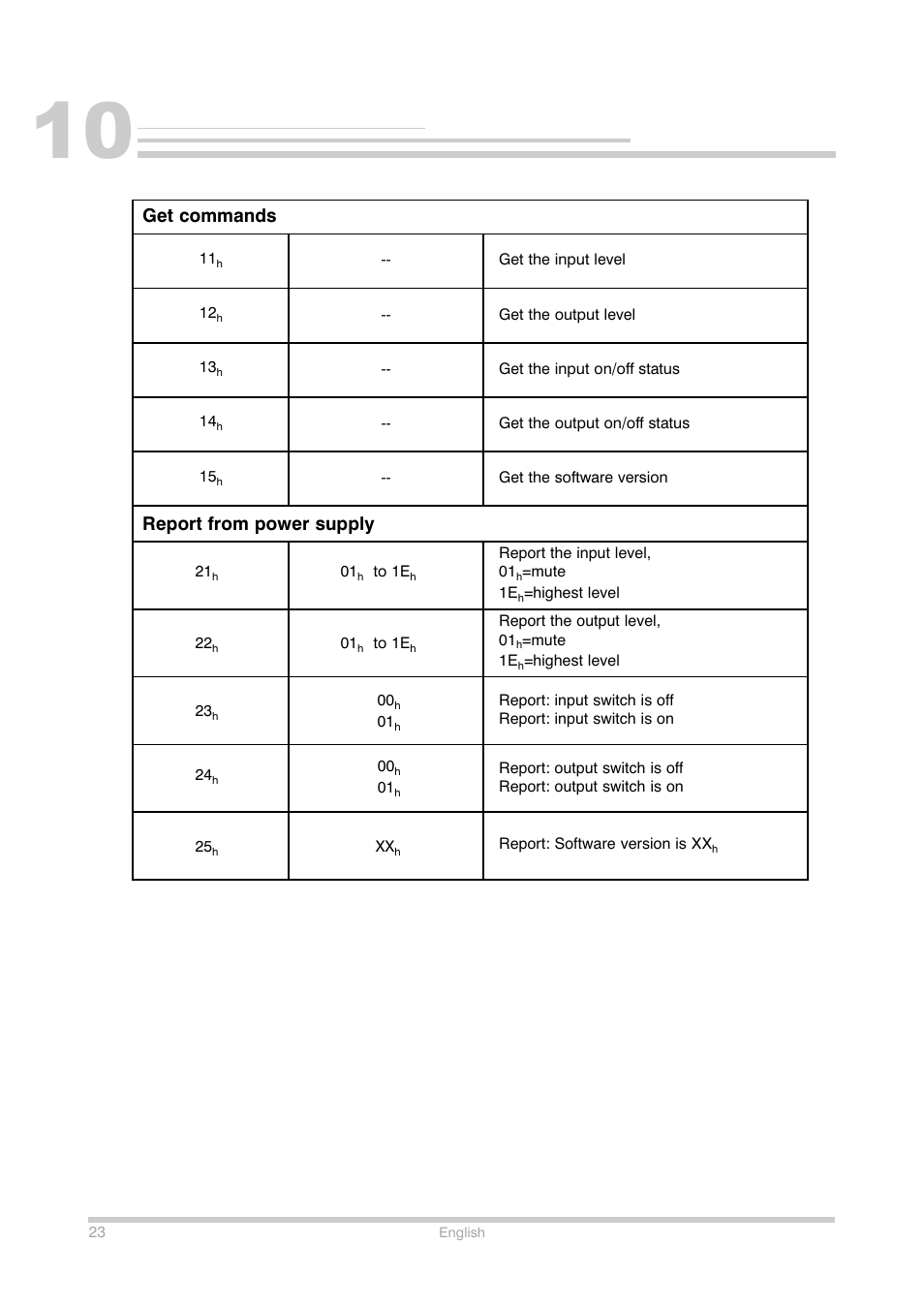 Get commands report from power supply | Shure Conference Phone User Manual | Page 24 / 25