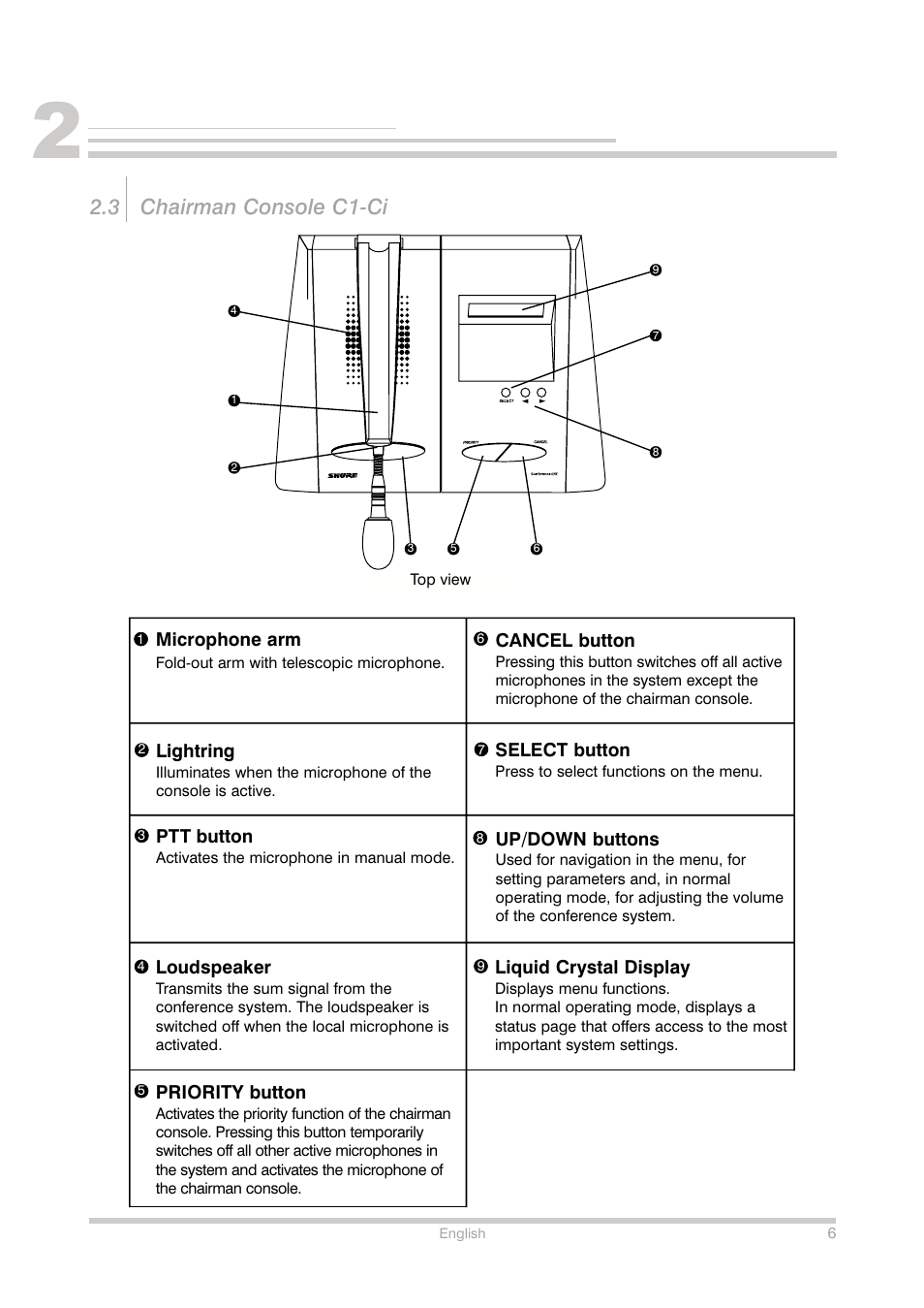 3 chairman console c1-ci | Shure Conference Phone User Manual | Page 7 / 25