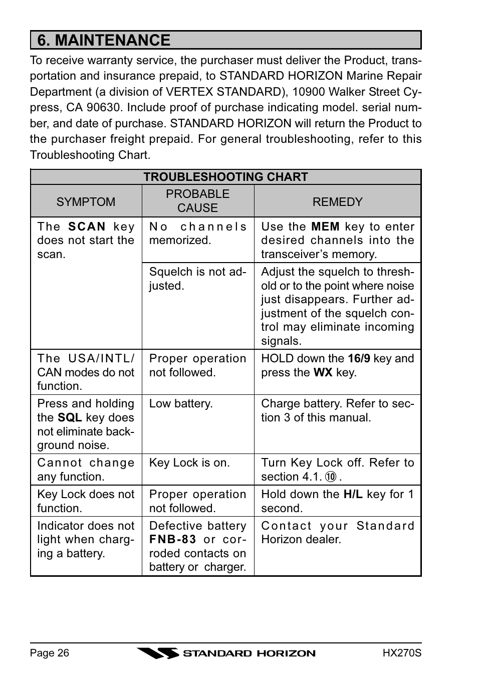 Maintenance | Standard Horizon HX270S User Manual | Page 28 / 44