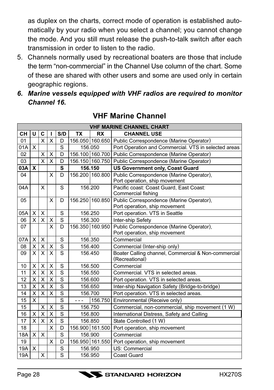Vhf marine channel | Standard Horizon HX270S User Manual | Page 30 / 44