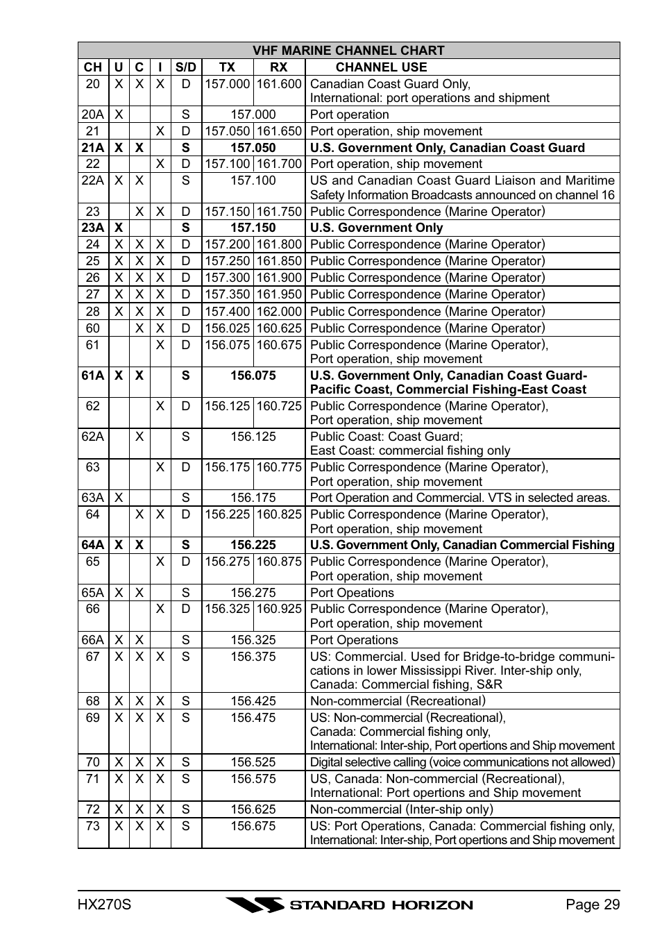 Standard Horizon HX270S User Manual | Page 31 / 44