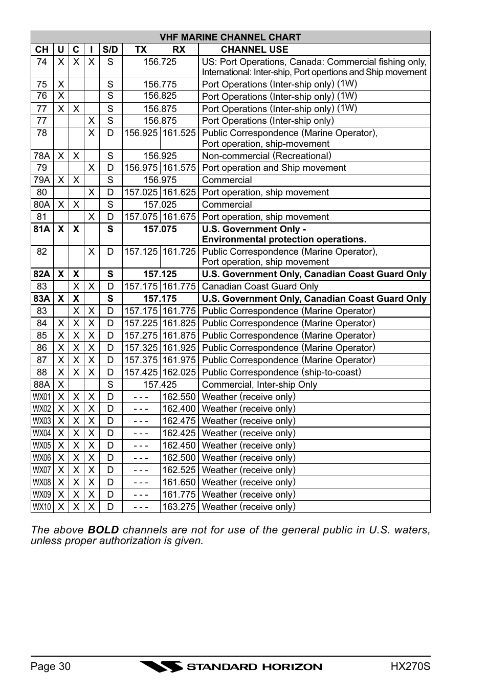 Standard Horizon HX270S User Manual | Page 32 / 44