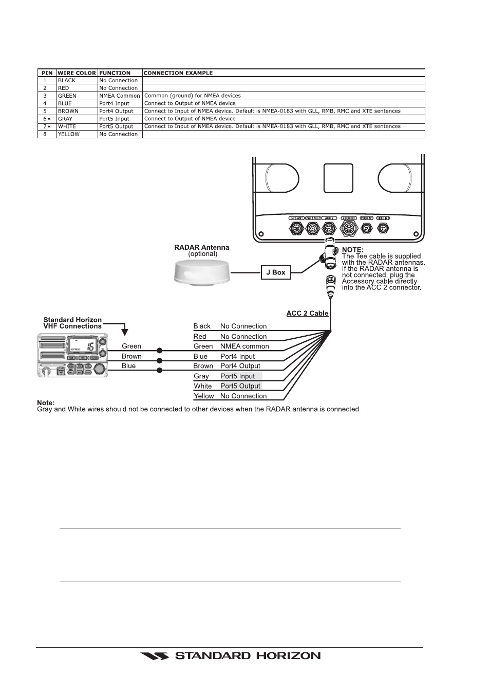 Standard Horizon CP500 User Manual | Page 16 / 89