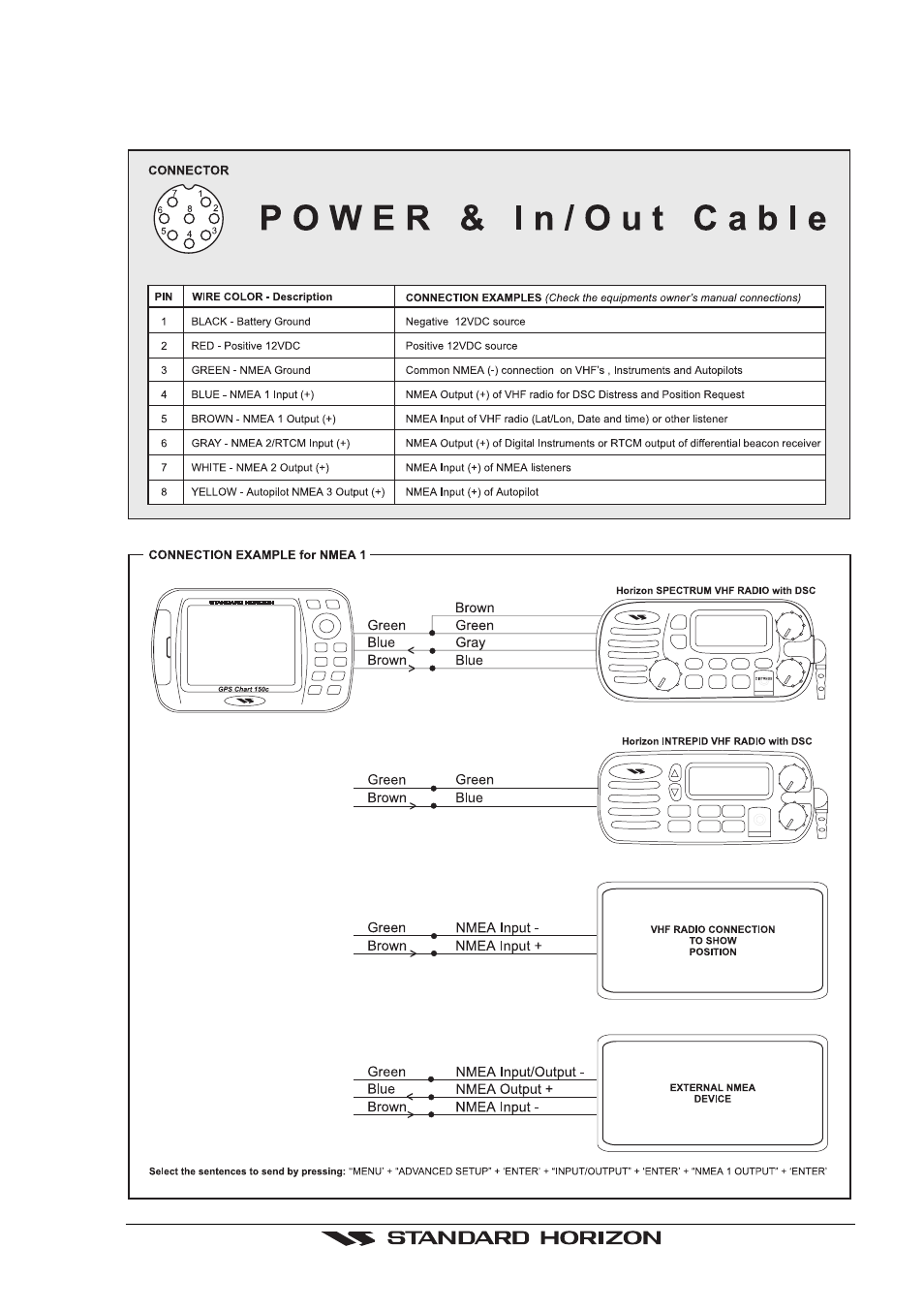 1 nmea input/output | Standard Horizon CP150C User Manual | Page 47 / 72