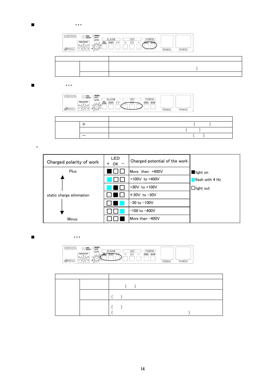 Led display | Sierra Monitor Corporation IZS31 User Manual | Page 15 / 26