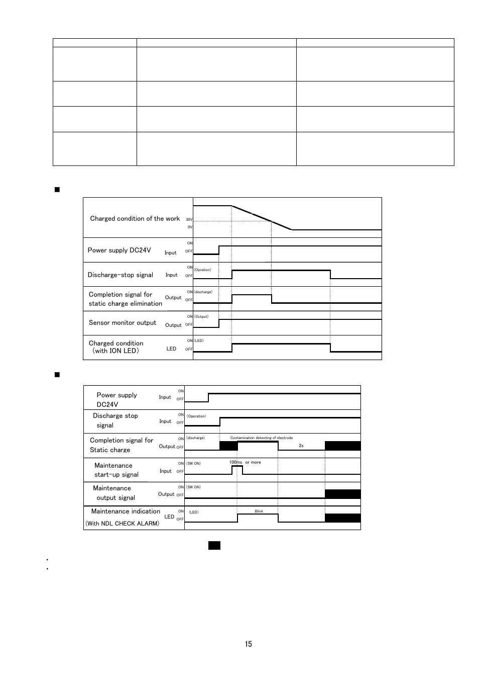 Alarm/timing chart, 15 9. alarm | Sierra Monitor Corporation IZS31 User Manual | Page 16 / 26