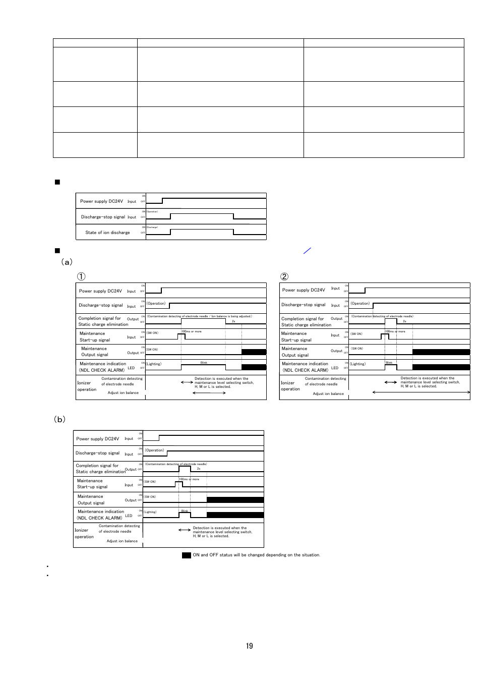 Alarm/timing chart, 19 9. alarm, Manual operation | Auto operation | Sierra Monitor Corporation IZS31 User Manual | Page 20 / 26