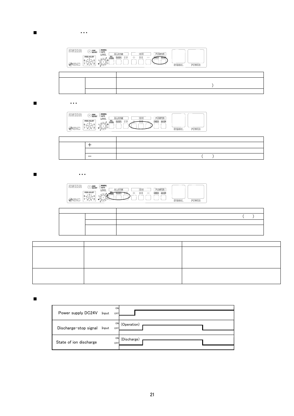 Led display/alarm | Sierra Monitor Corporation IZS31 User Manual | Page 22 / 26