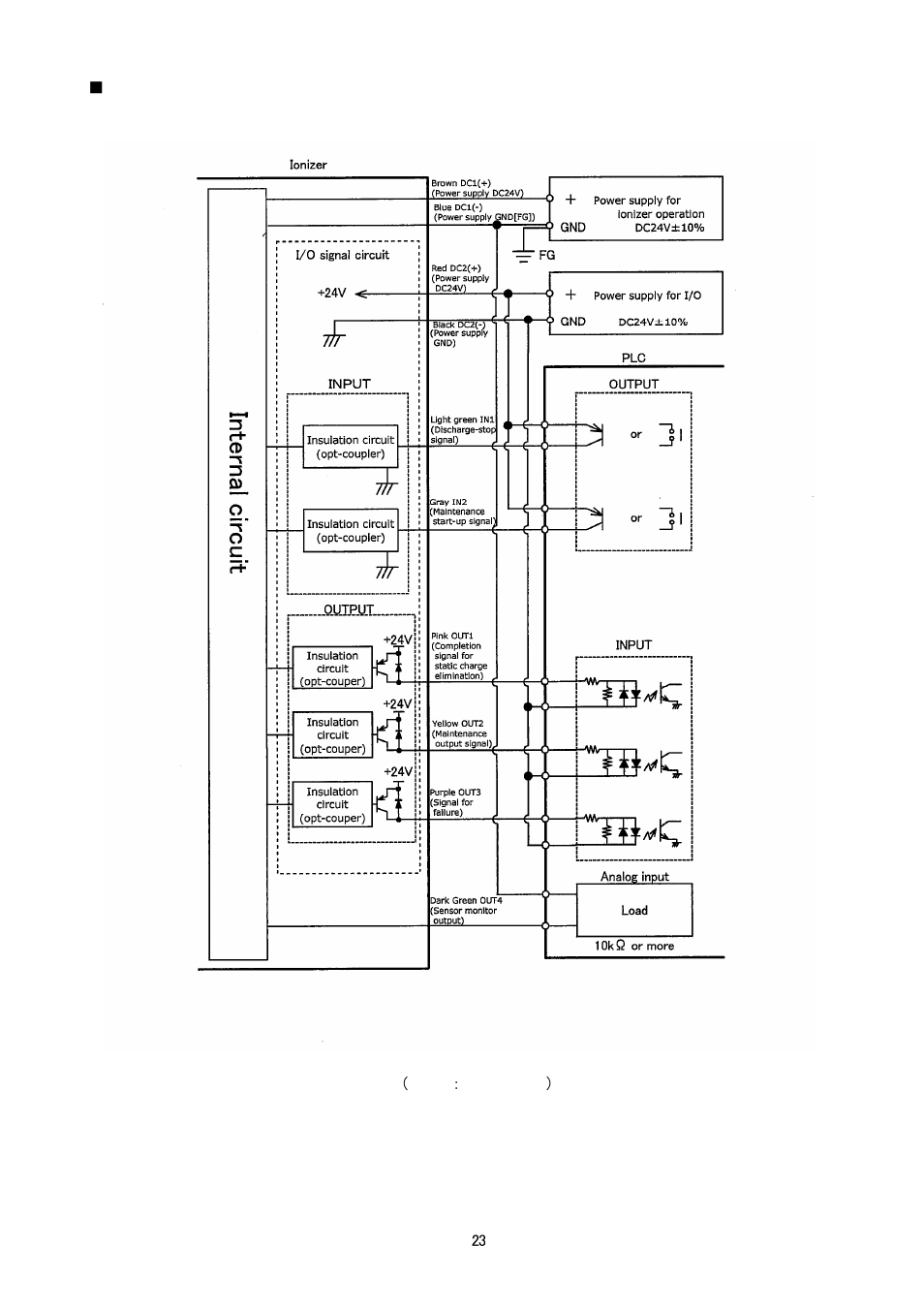 Sierra Monitor Corporation IZS31 User Manual | Page 24 / 26