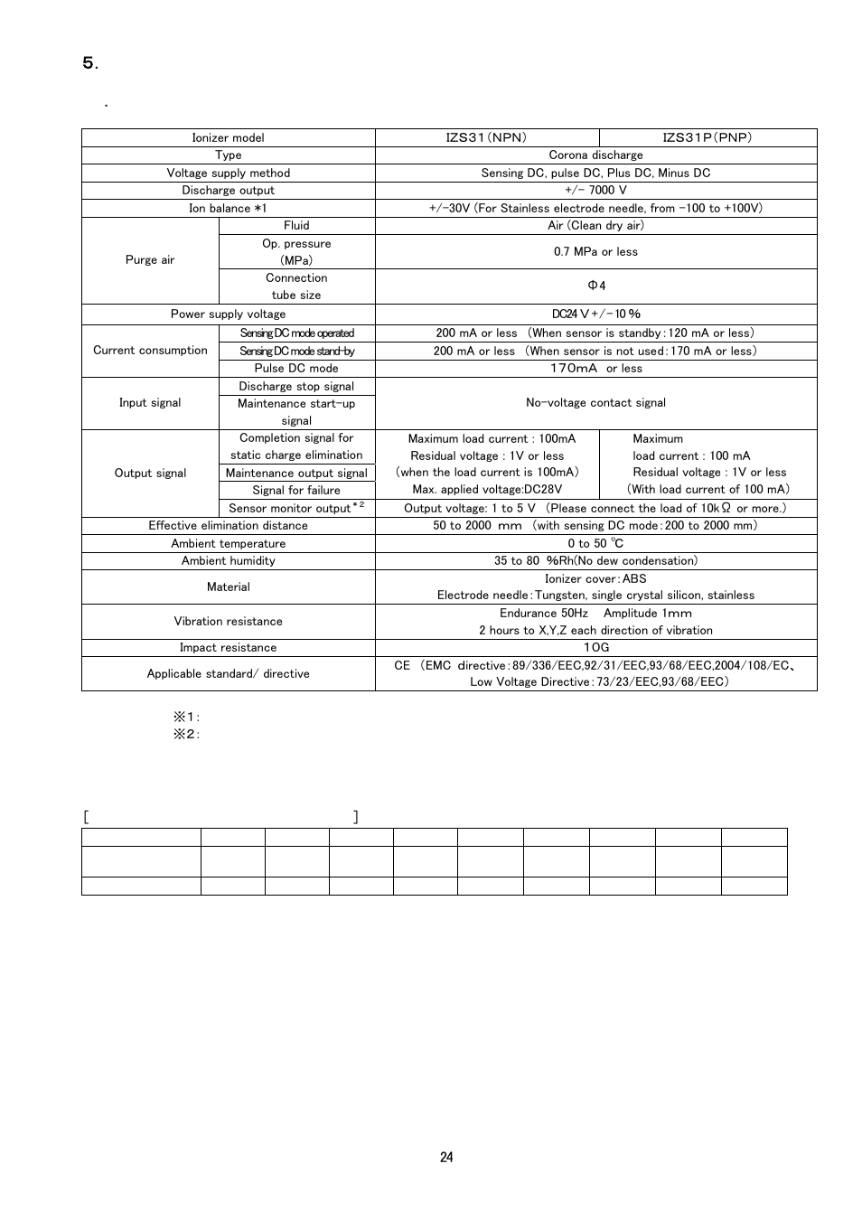 Specifications/ionizer, Specifications | Sierra Monitor Corporation IZS31 User Manual | Page 25 / 26