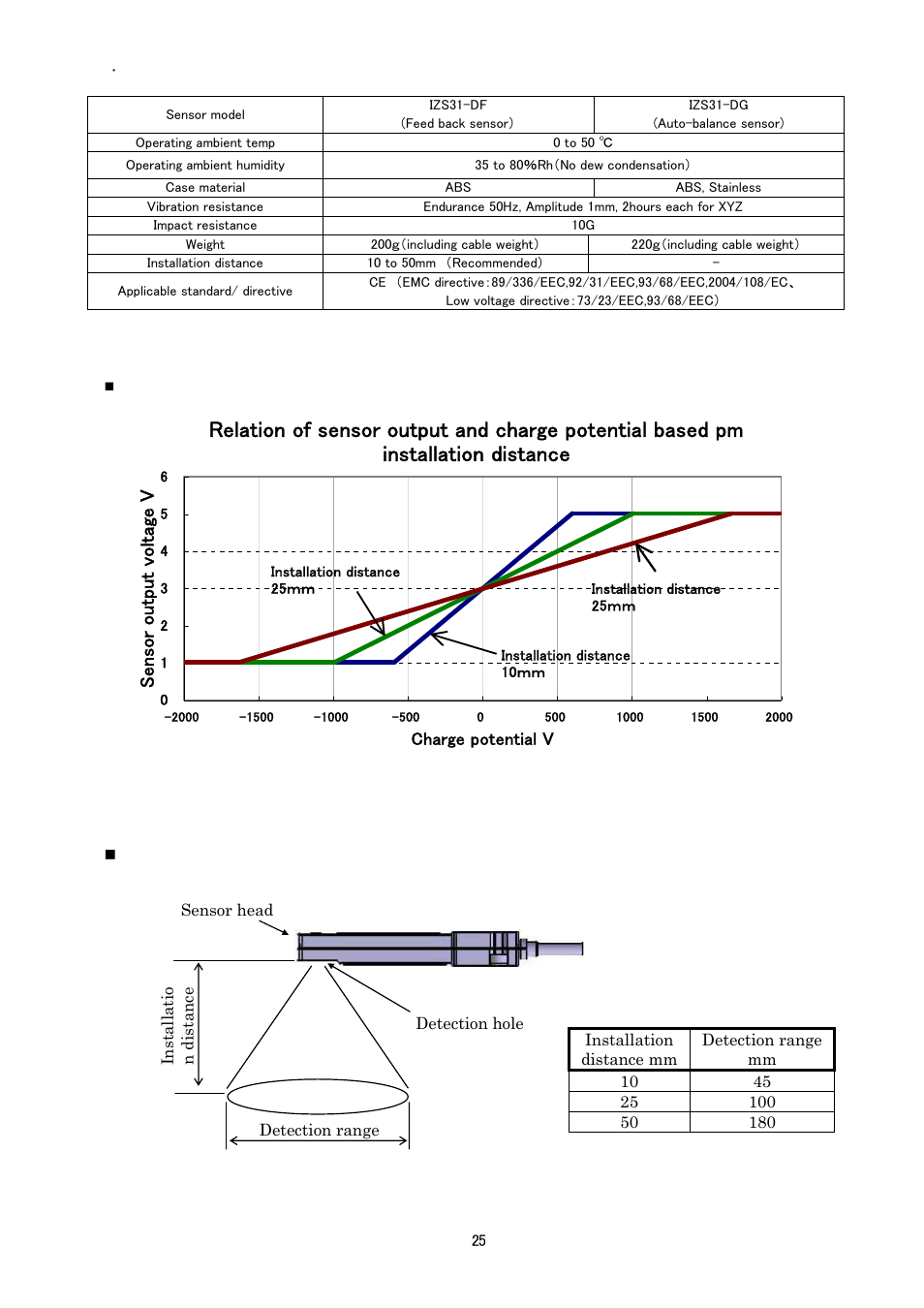 Sensor, Sensor output voltage v | Sierra Monitor Corporation IZS31 User Manual | Page 26 / 26