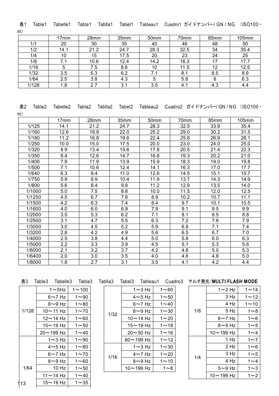 SIGMA EF-500 User Manual | Page 113 / 114