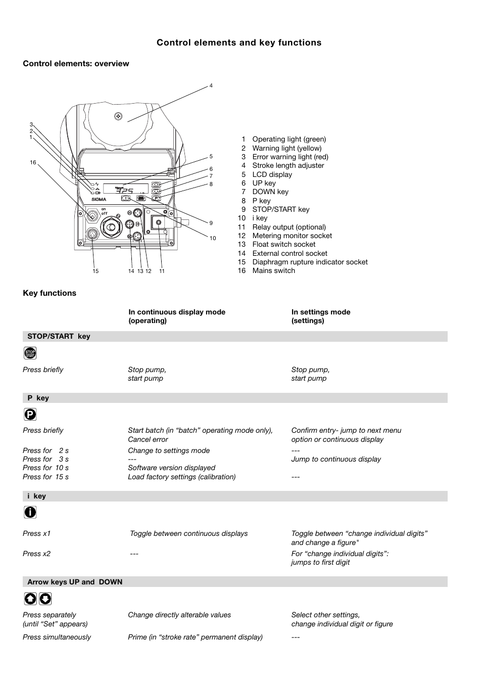 SIGMA S2Ba User Manual | Page 2 / 63