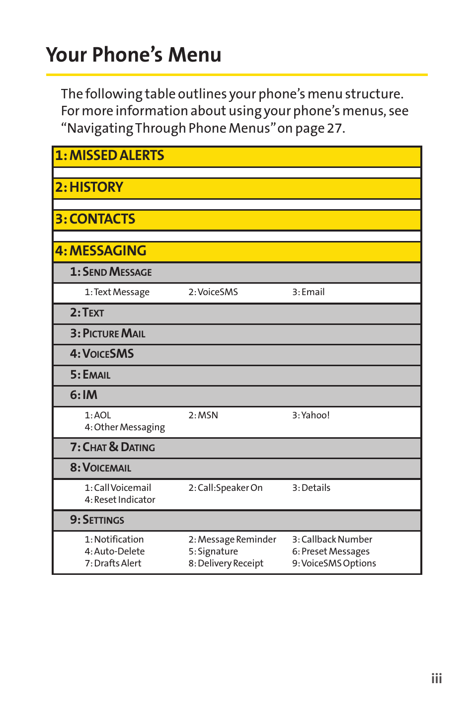Your phone’s menu, Missed alerts 2: history 3: contacts 4: messaging | Sprint Nextel SANYO PRO-700 User Manual | Page 9 / 236