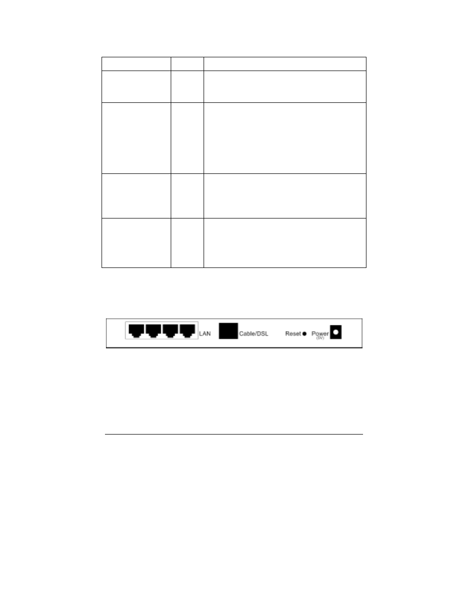 Led indicators, Rear panel | Soho NBG800 User Manual | Page 11 / 83