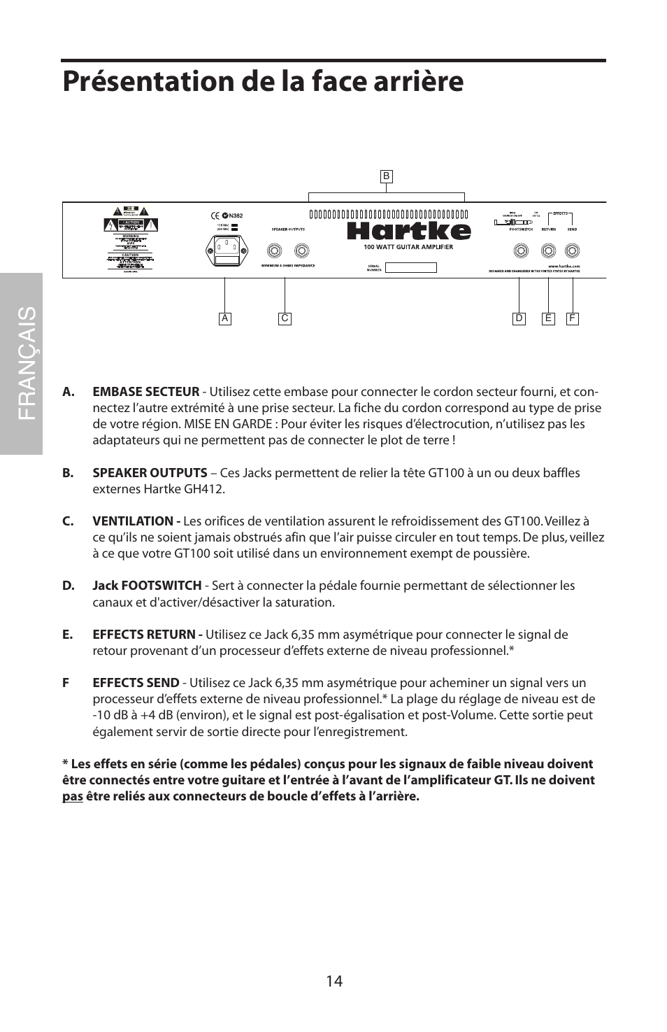 Présentation de la face arrière, Français | Samson GT100C User Manual | Page 18 / 56