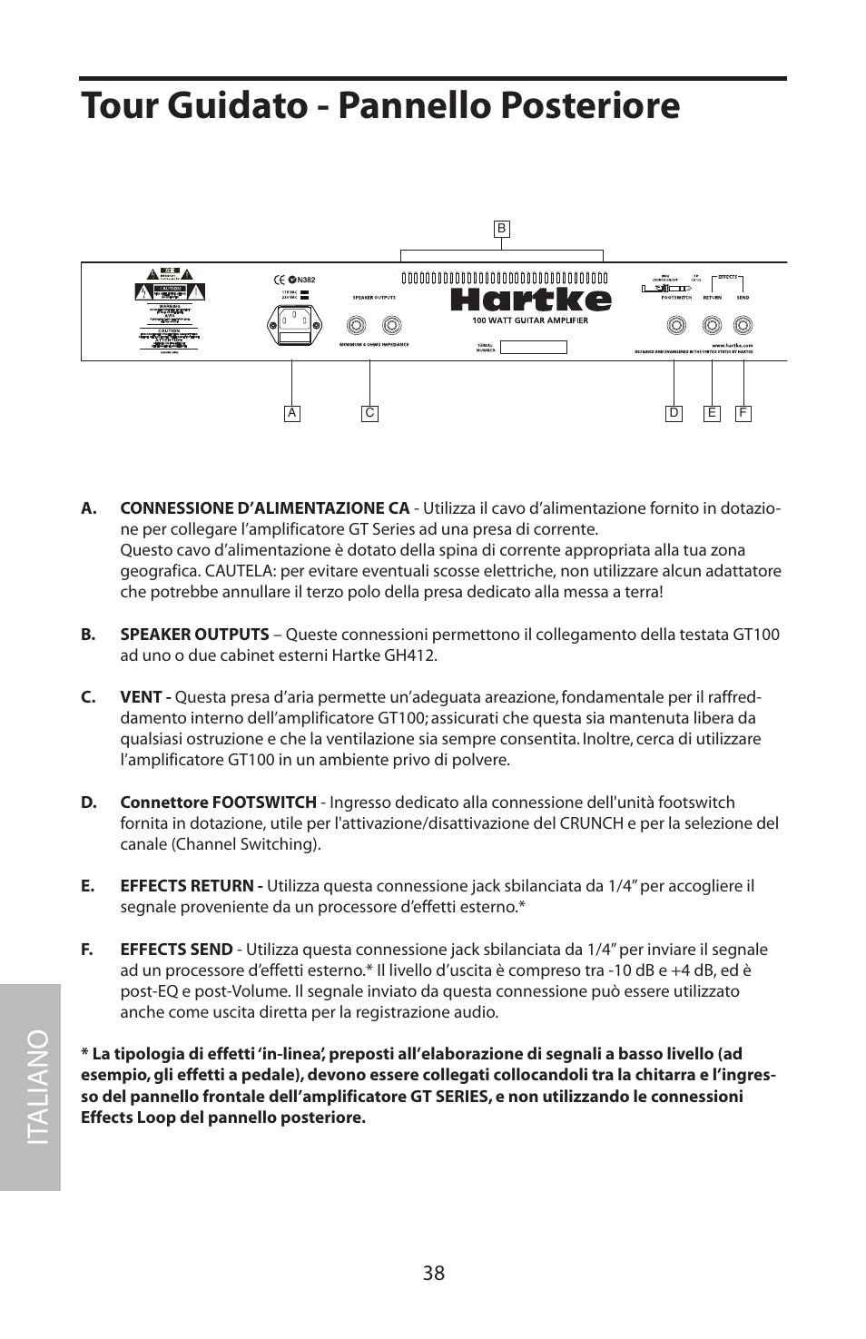 Tour guidato - pannello posteriore, It aliano | Samson GT100C User Manual | Page 42 / 56