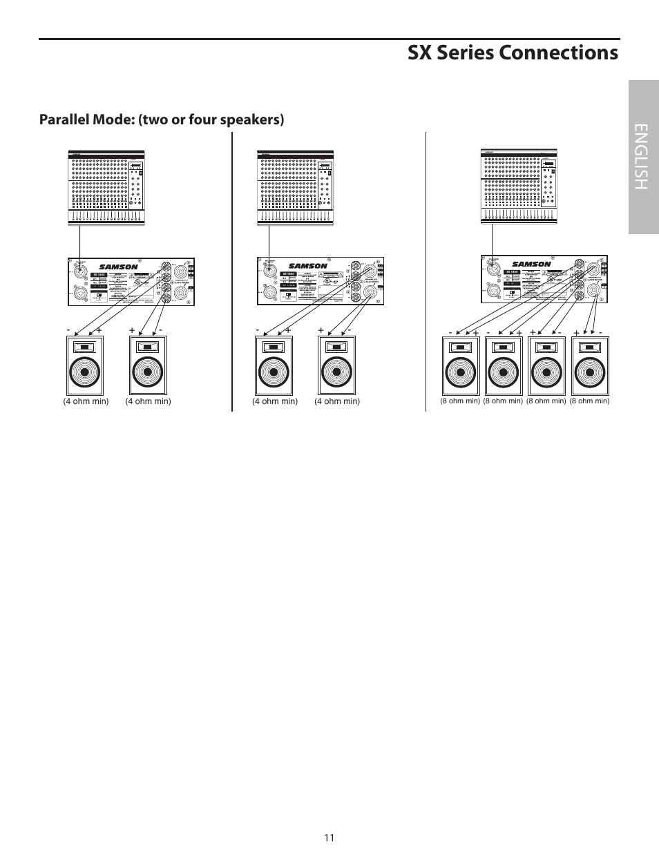 Sx series connections, English, Parallel mode: (two or four speakers) | Samson SX2800 User Manual | Page 13 / 60