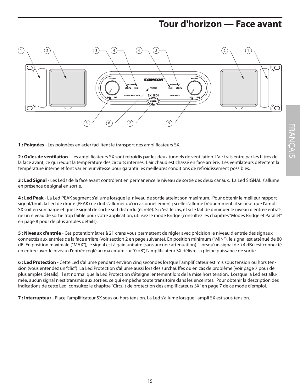 Tour d'horizon — face avant, Fr anç ais | Samson SX2800 User Manual | Page 17 / 60