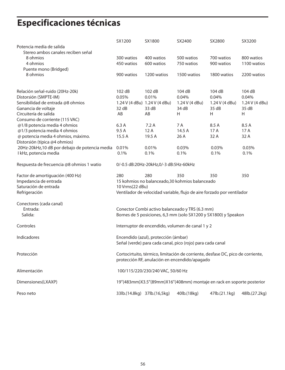 Especificaciones técnicas | Samson SX2800 User Manual | Page 58 / 60