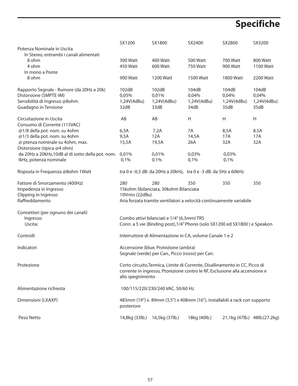 Specifiche | Samson SX2800 User Manual | Page 59 / 60