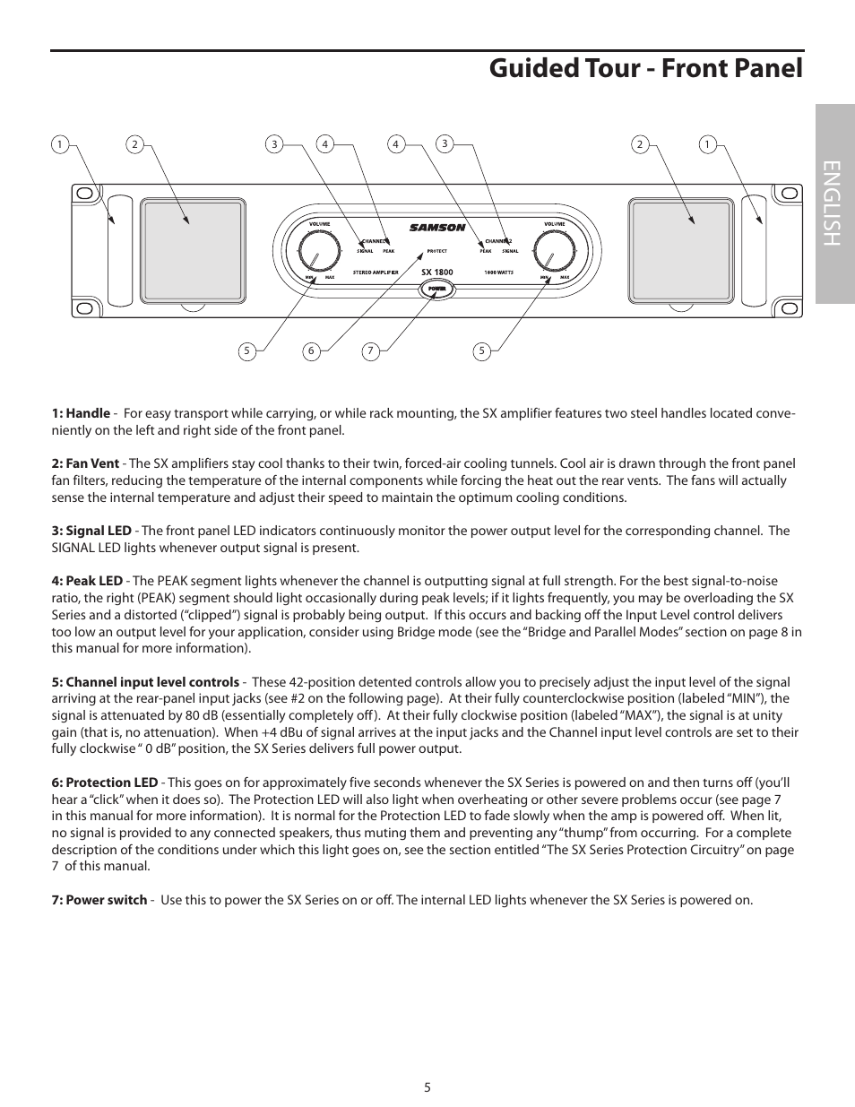 Guided tour - front panel, English | Samson SX2800 User Manual | Page 7 / 60