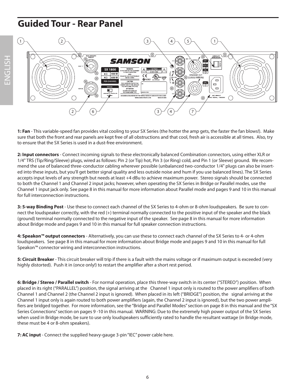Guided tour - rear panel, English | Samson SX2800 User Manual | Page 8 / 60