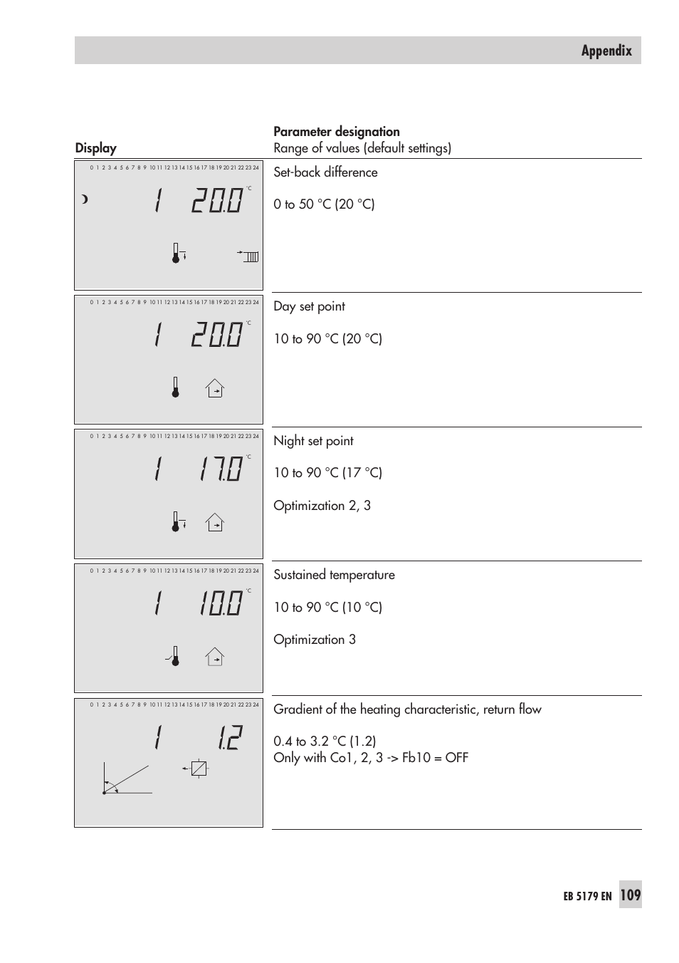 109 appendix | Samson Trovis 5100 User Manual | Page 109 / 142