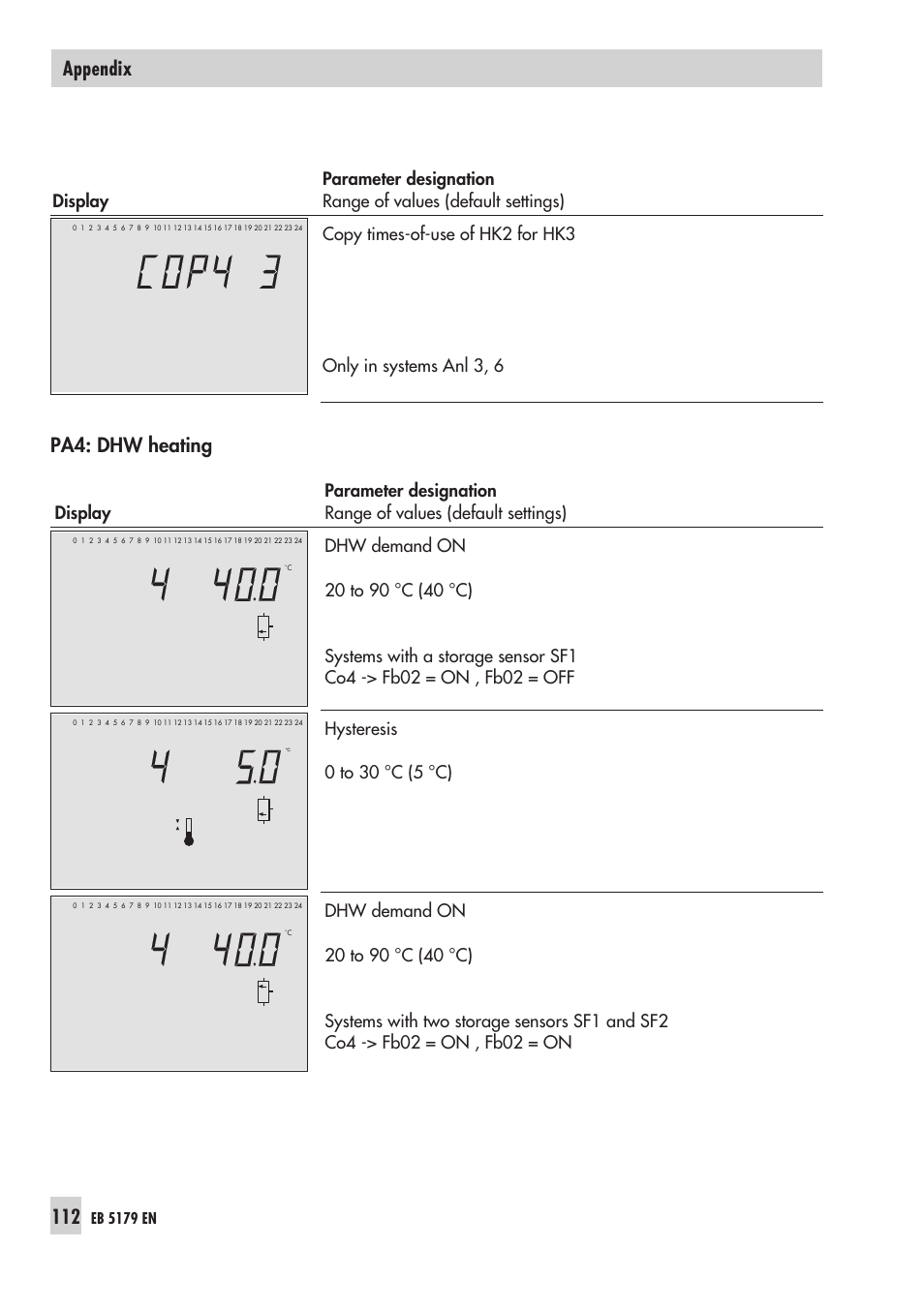 Pa4: dhw heating, Appendix | Samson Trovis 5100 User Manual | Page 112 / 142