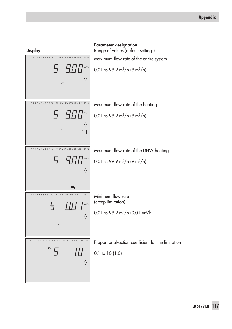 117 appendix, H (9 m, H (0.01 m | Samson Trovis 5100 User Manual | Page 117 / 142