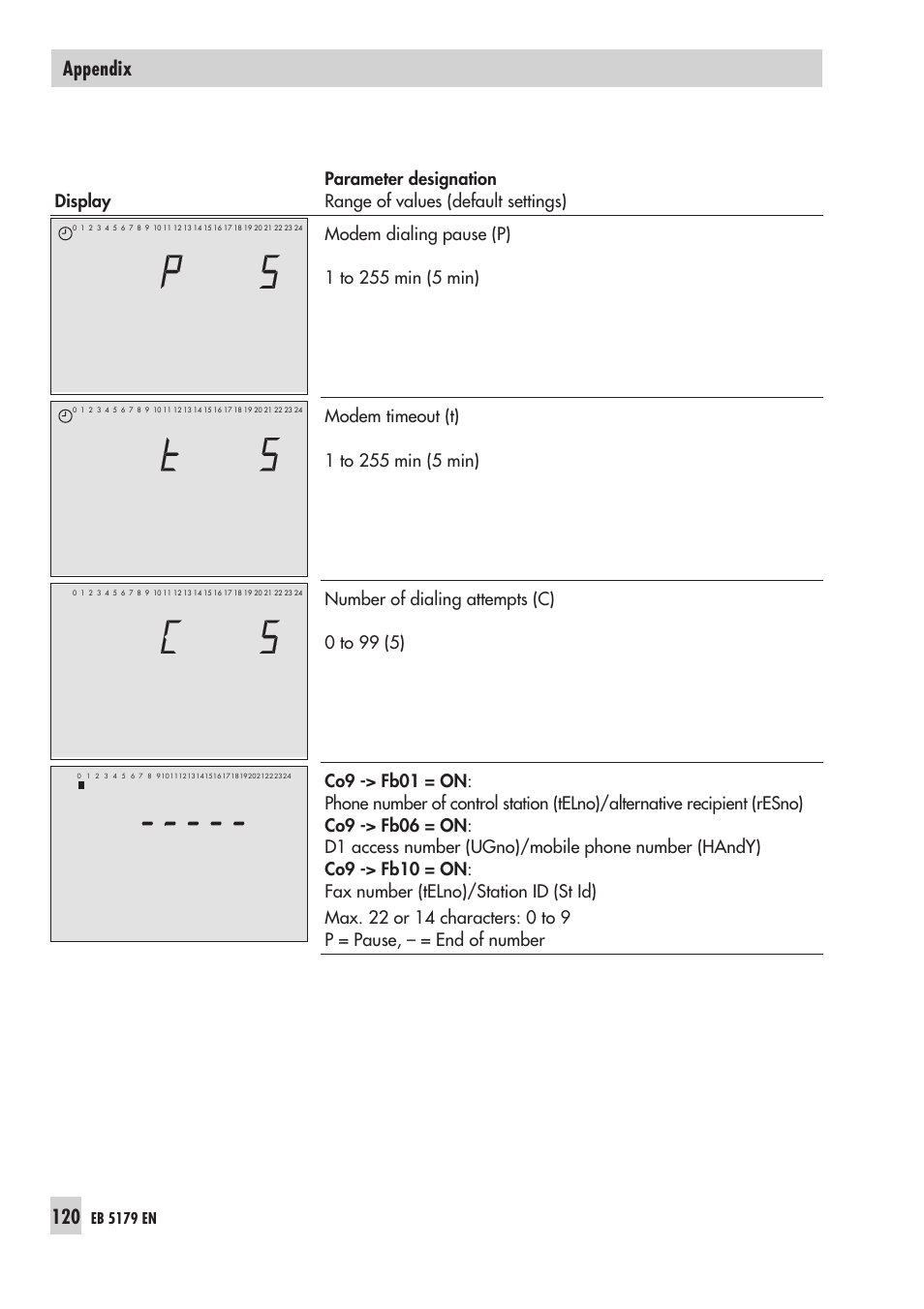 Appendix | Samson Trovis 5100 User Manual | Page 120 / 142