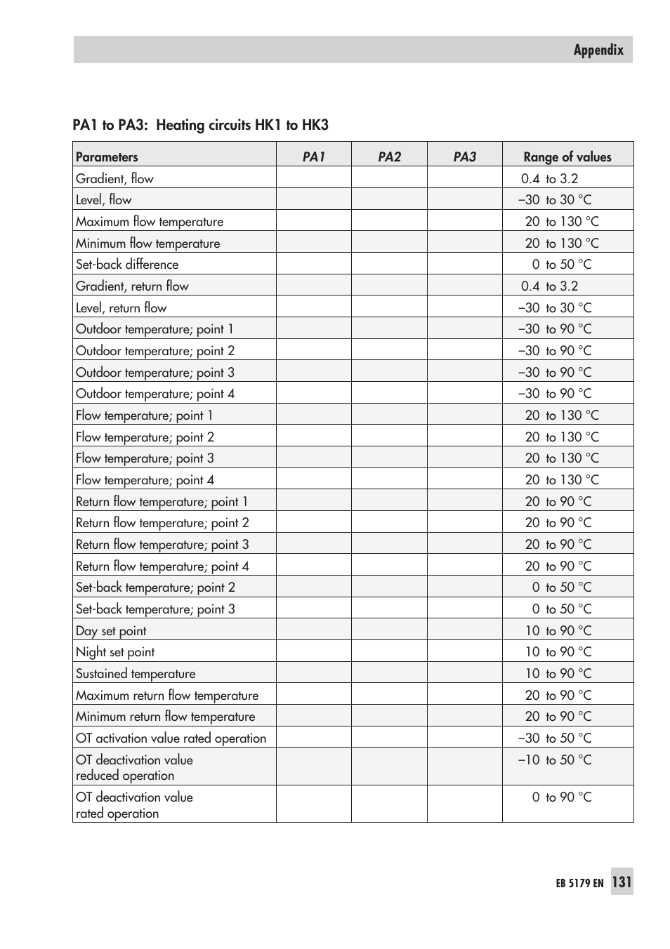 Samson Trovis 5100 User Manual | Page 131 / 142