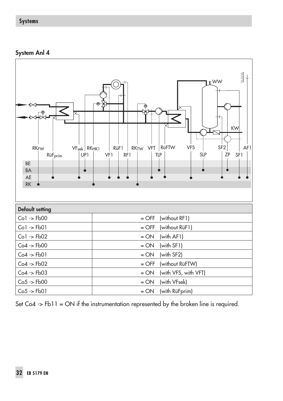 Samson Trovis 5100 User Manual | Page 32 / 142