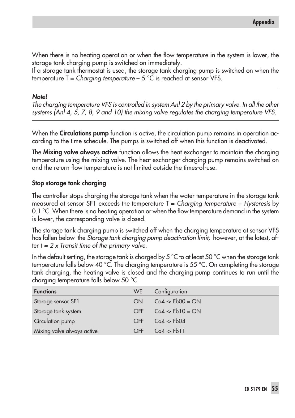 3 prio rity ope ra tion 55, 1 reverse con trol 55, Priority operation | Reverse control | Samson Trovis 5100 User Manual | Page 55 / 142