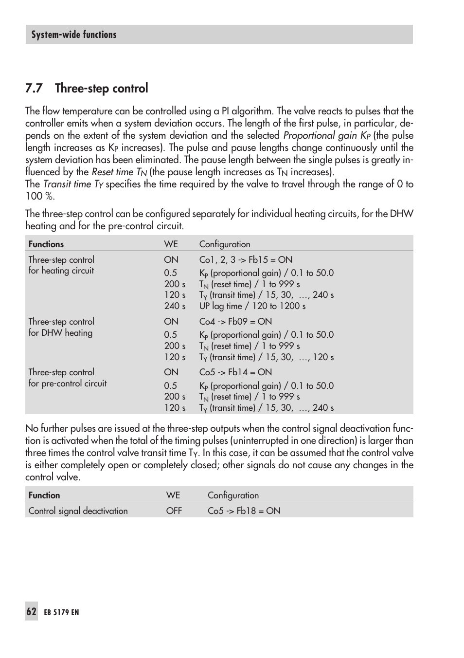 8 on/off con trol 62, 9 con ti nu ous-action con trol 62, Three-step 62 | Three-step con trol 62, On/off control, Continuous-action control, 7 three-step control | Samson Trovis 5100 User Manual | Page 62 / 142