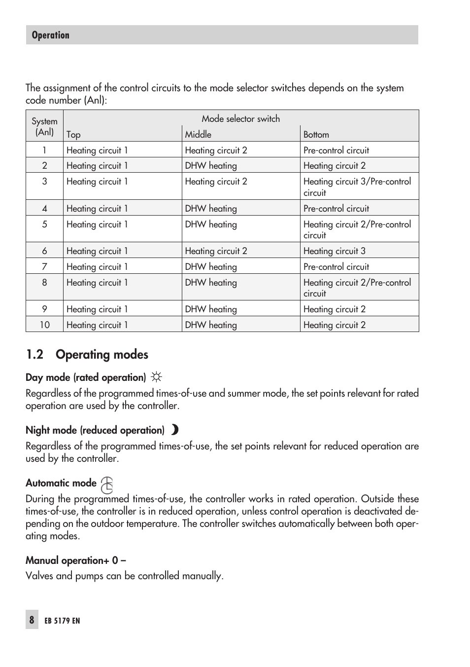 2 ope ra ting modes 8, Day mode 8, Ma nu al ope ra ti on 8,27 | Night mode 8, Ope ra ting mo des 8, Re du ced ope ra ti on 8, Time-con trol led ope ra ti on 8, Operating modes, 2 operating modes | Samson Trovis 5100 User Manual | Page 8 / 142