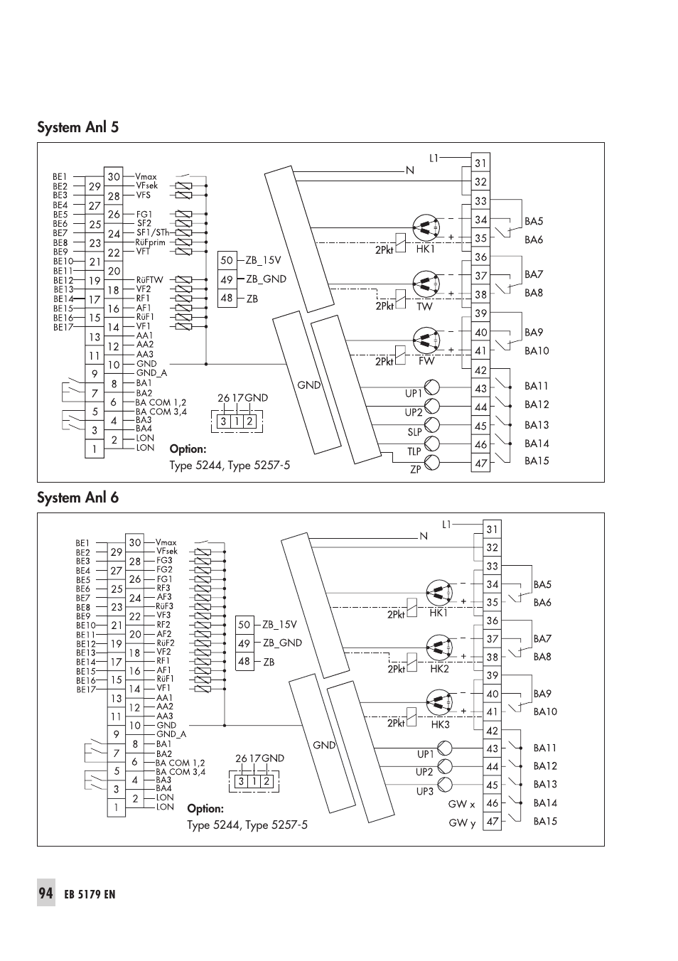 Samson Trovis 5100 User Manual | Page 94 / 142
