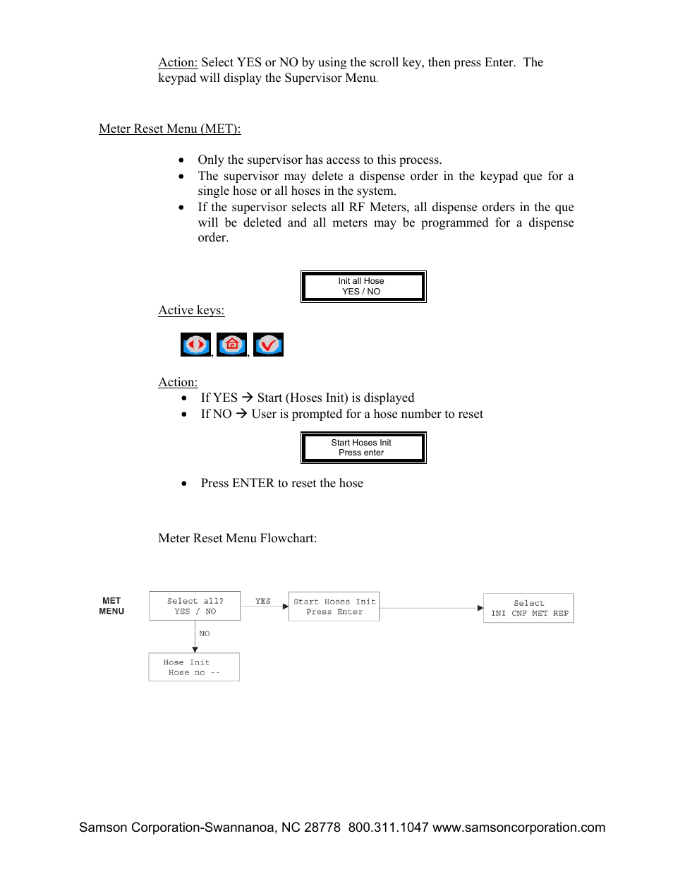 Samson RFX Keypad 2190 User Manual | Page 22 / 37