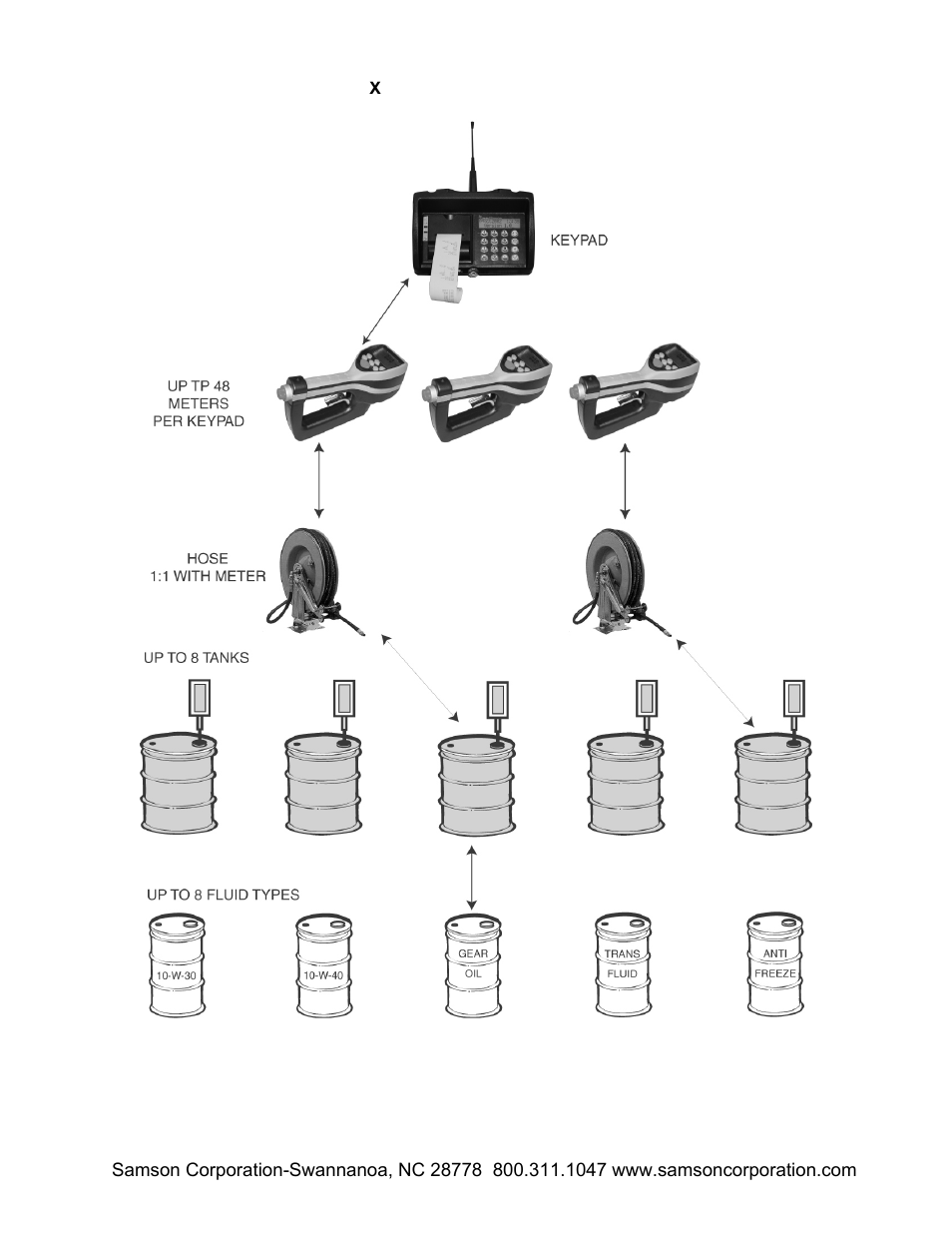 Samson RFX Keypad 2190 User Manual | Page 3 / 37