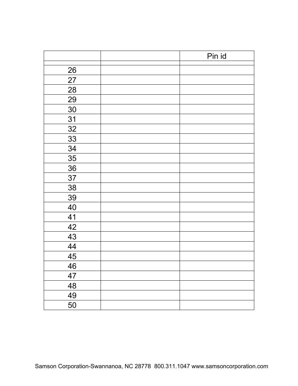 Samson RFX Keypad 2190 User Manual | Page 36 / 37