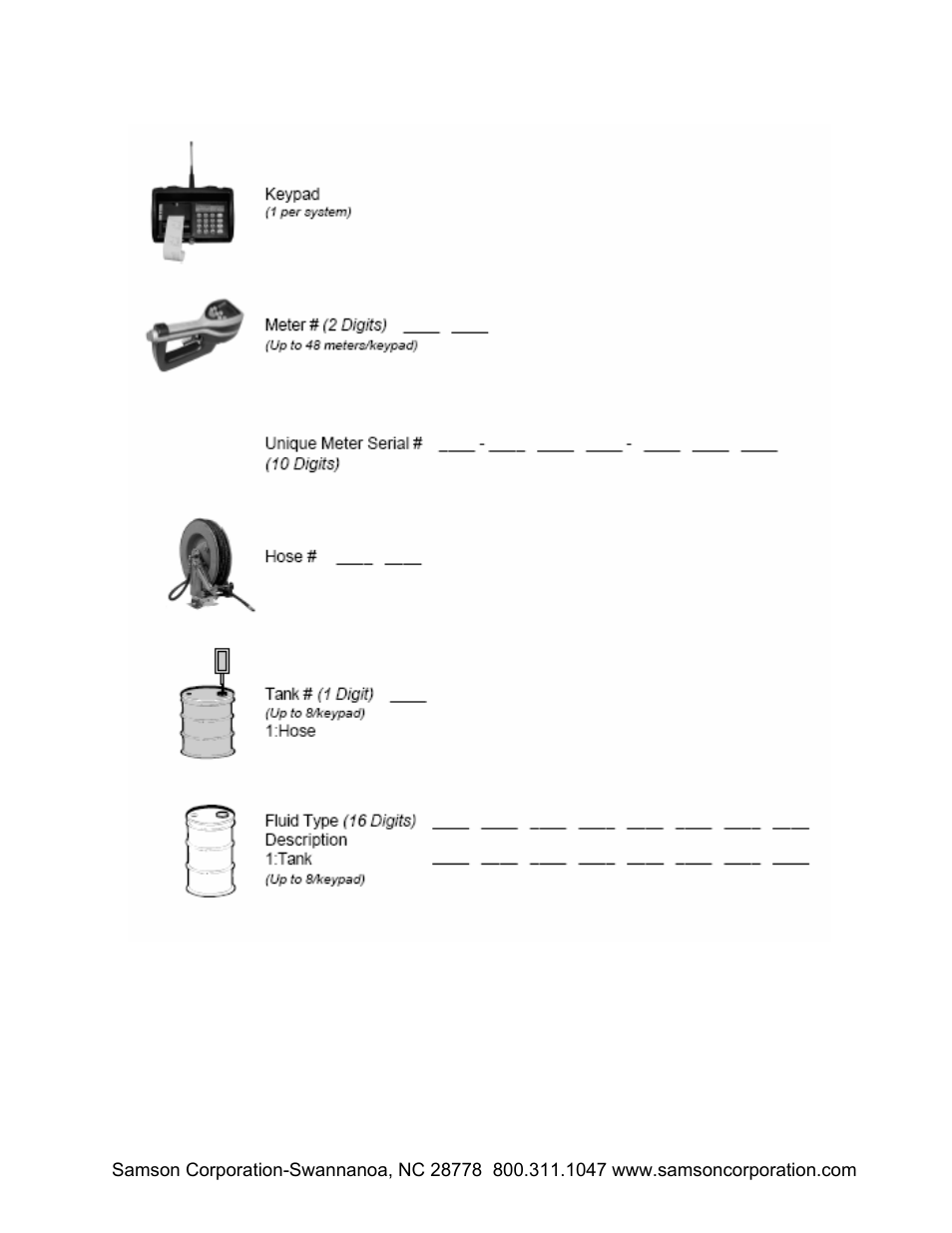 Samson RFX Keypad 2190 User Manual | Page 37 / 37