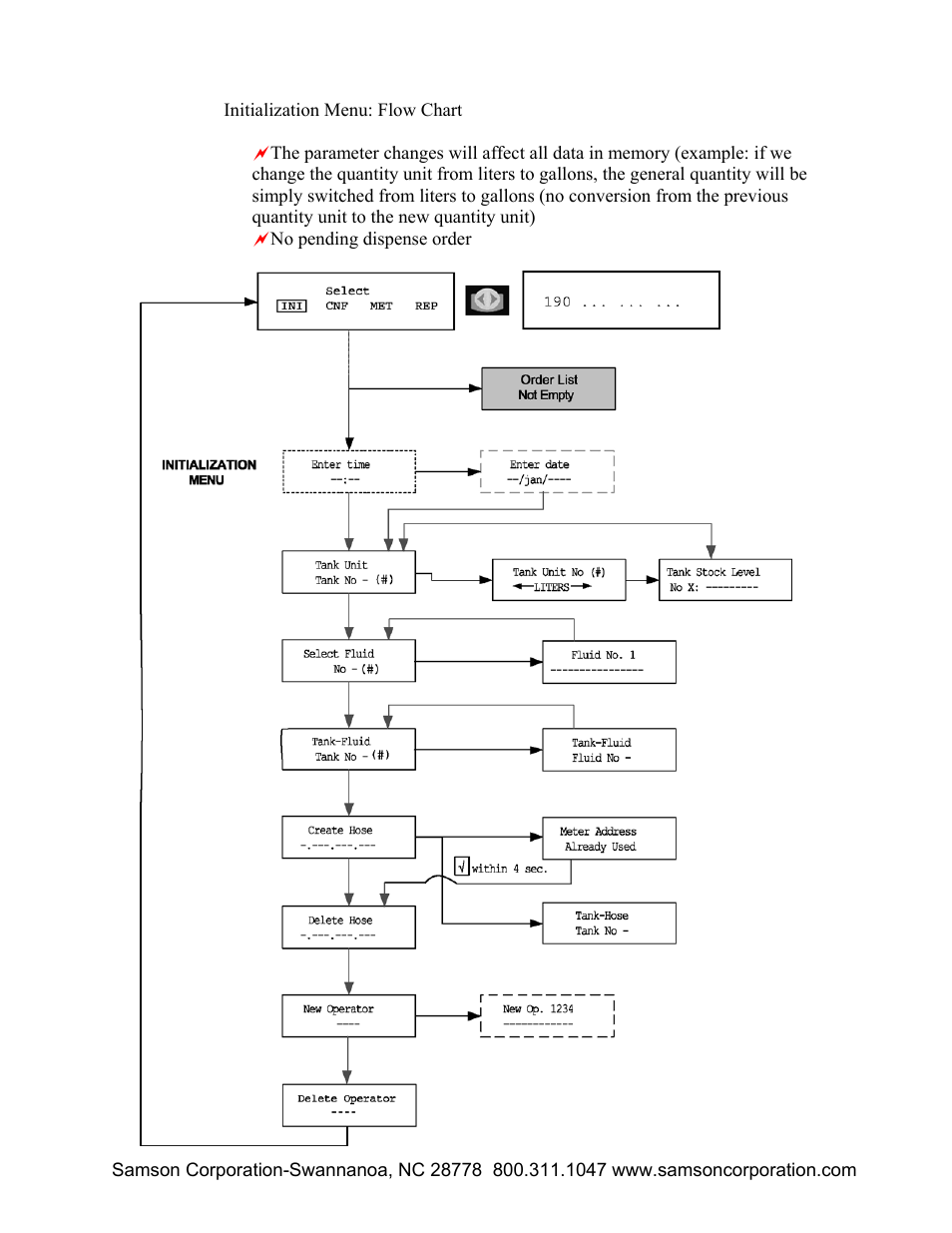 Samson RFX Keypad 2190 User Manual | Page 7 / 37