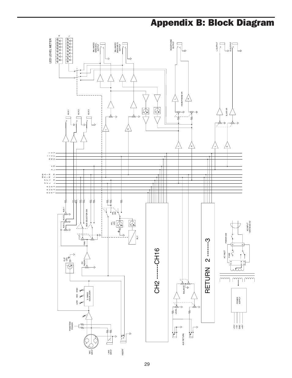 Appendix b: block diagram, Appendix b: block diagram 29, Ch2 -------ch16 return 2 | Samson MPL 1640 User Manual | Page 31 / 34