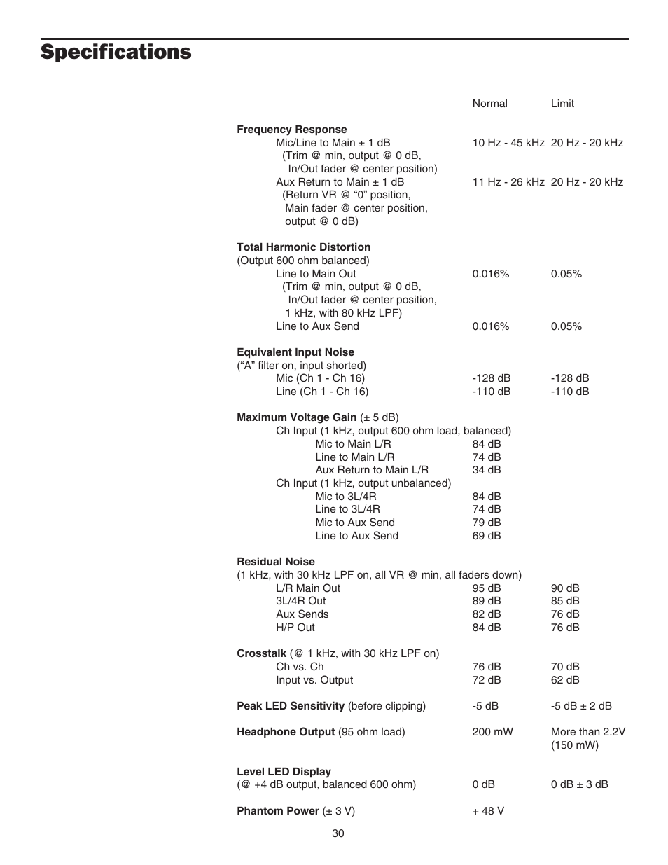 Specifications, Specifications 30 | Samson MPL 1640 User Manual | Page 32 / 34