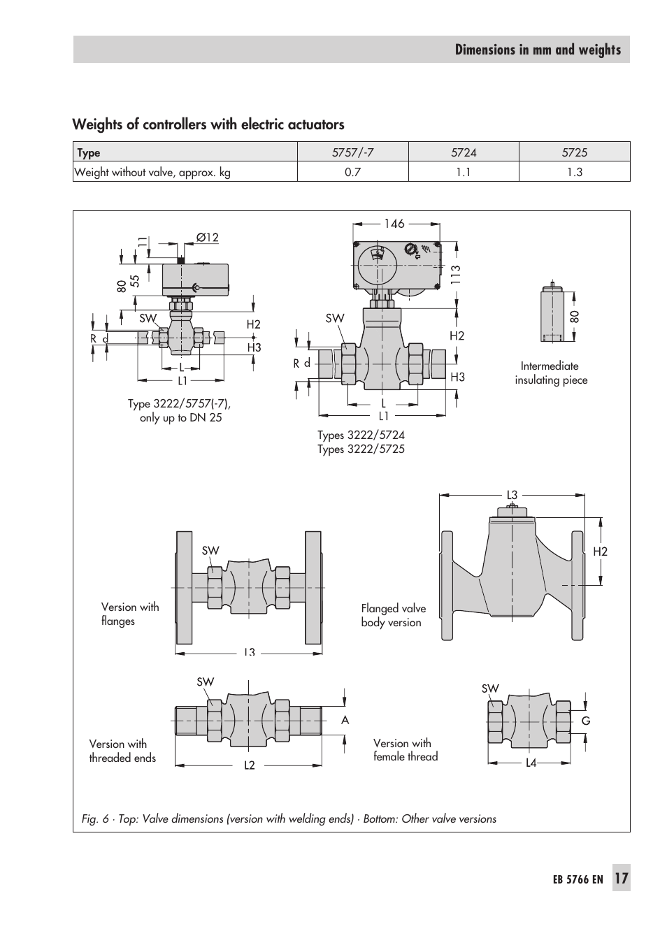 Weights of controllers with electric actuators, 17 dimensions in mm and weights | Samson 3222/5757 User Manual | Page 17 / 24