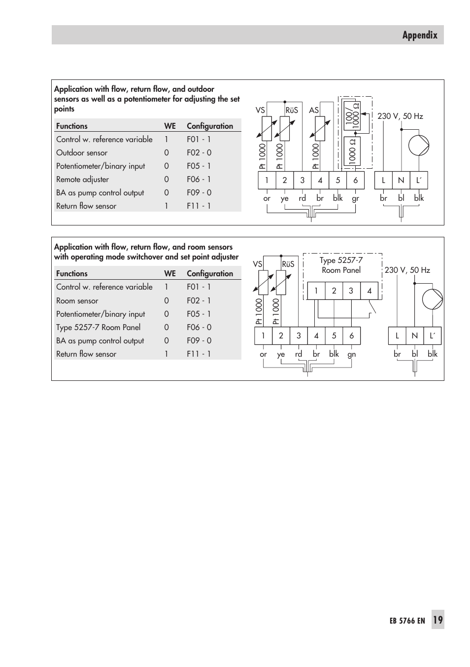 19 appendix | Samson 3222/5757 User Manual | Page 19 / 24