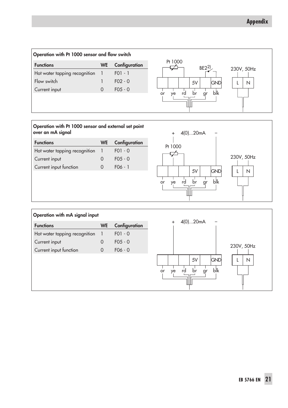 21 appendix | Samson 3222/5757 User Manual | Page 21 / 24