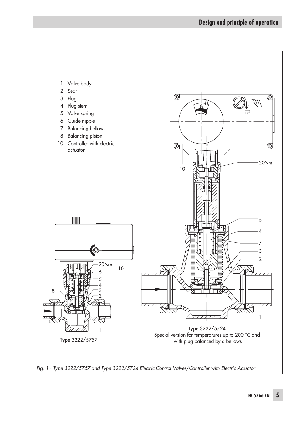 5design and principle of operation | Samson 3222/5757 User Manual | Page 5 / 24