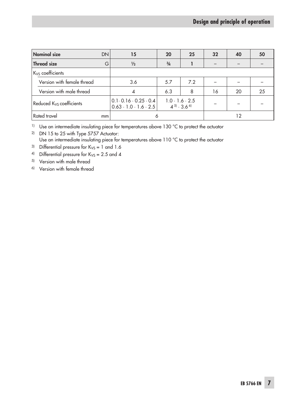 7design and principle of operation | Samson 3222/5757 User Manual | Page 7 / 24